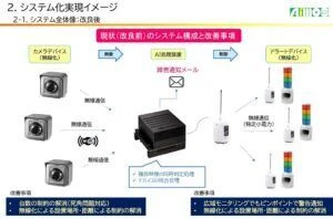 記事内画像