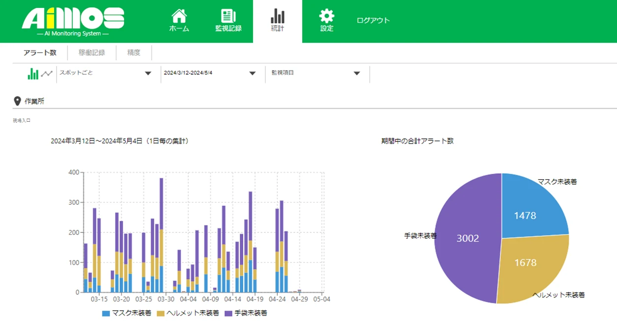 AIMOSクラウドの違反記録統計画面
